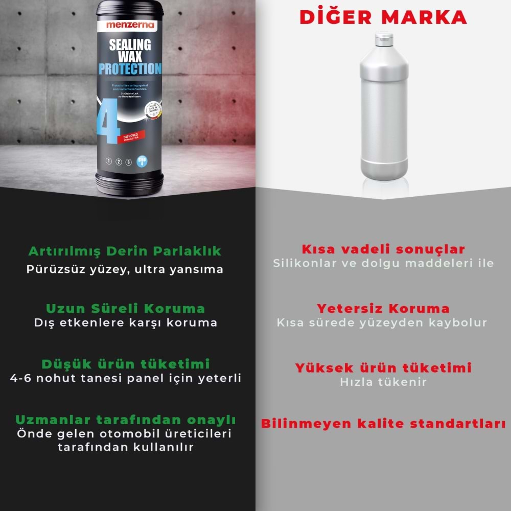 MENZERNA YENİ Sealing Wax Protection Boya Koruma Cila - 1 Lt | Derin Parlaklık & Maksimum Koruma
