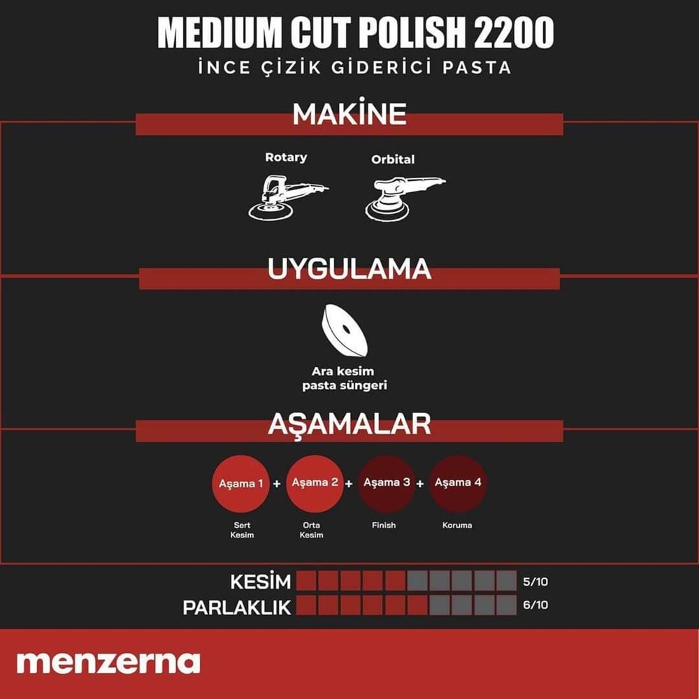 MENZERNA 2200 İnce Çizik Giderici Pasta - 1 lt