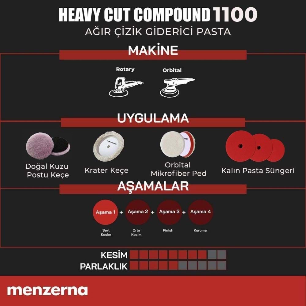 Menzerna 1100 Keçe Uyumlu Kalın Pasta Agresif Çizik Giderici – 1 Lt
