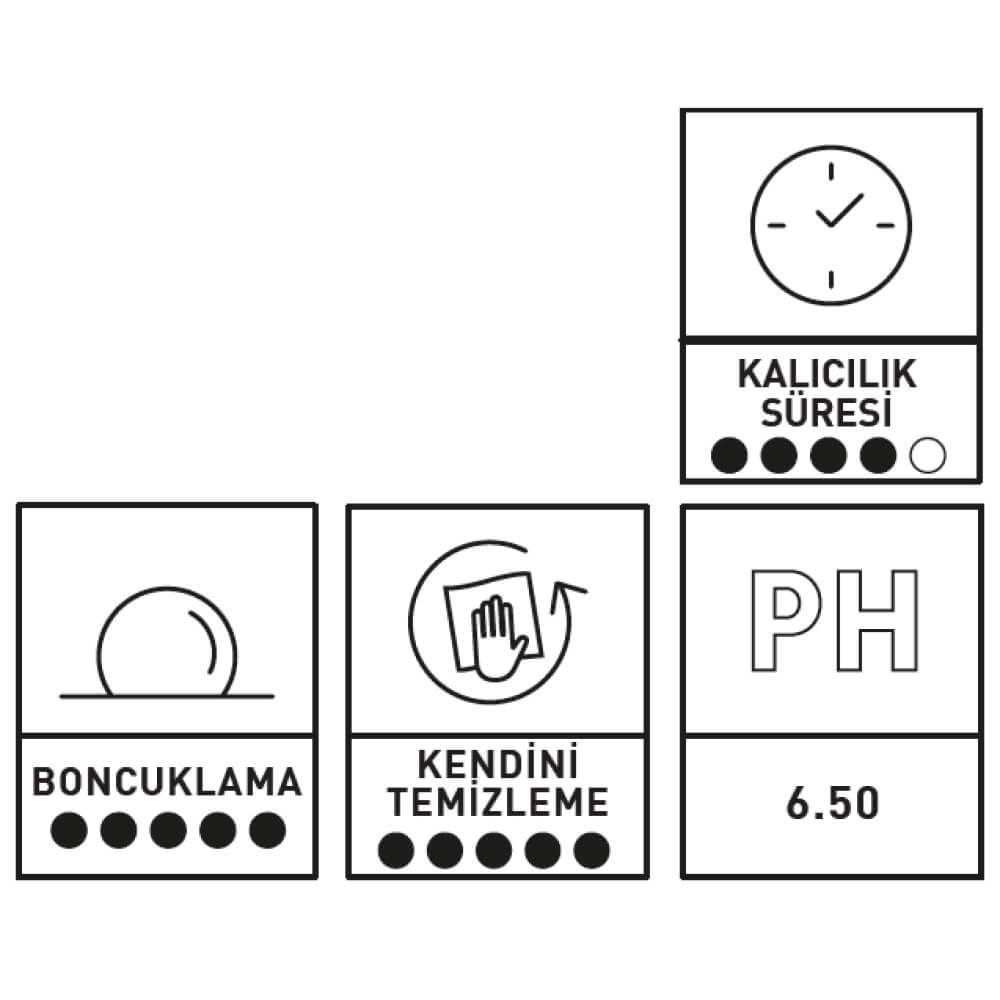 INNOVACAR H2O COAT Anında Hidrofobik Etki Kazandırıcı Hızlı Cila Konsantre - 1 lt