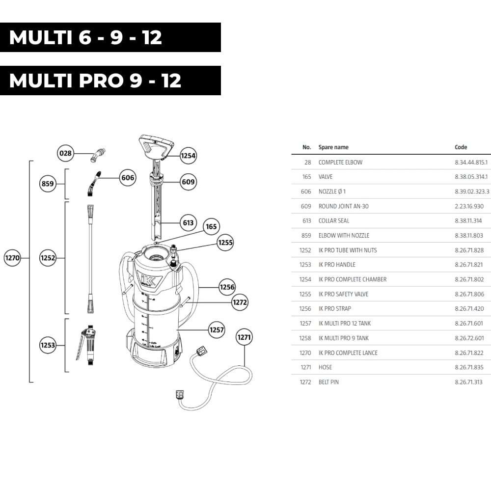 IK MULTI 6-9-12 ve MULTI PRO 9-12 için Yedek Bakım Kiti - 9 Parça