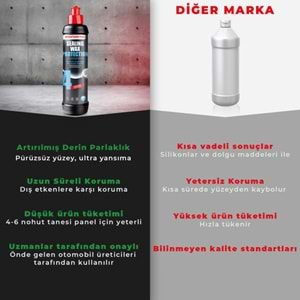 MENZERNA YENİ Sealing Wax Protection Boya Koruma Cila - 250 Ml | Derin Parlaklık & Maksimum Koruma