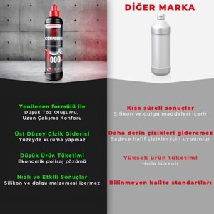 MENZERNA YENİ 1000 Kalın Pasta - 250 Ml | Ağır Çizik Zımpara İzi Giderici & Hızlı Kesim