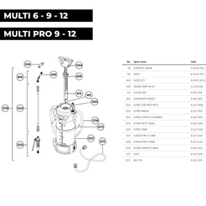IK MULTI 6-9-12 ve MULTI PRO 9-12 için Yedek Bakım Kiti - 9 Parça