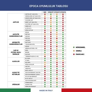 EPOCA VELA 360° Derece Kimyasal Dayanımlı Püskürtücü Başlık 28/400 - Beyaz