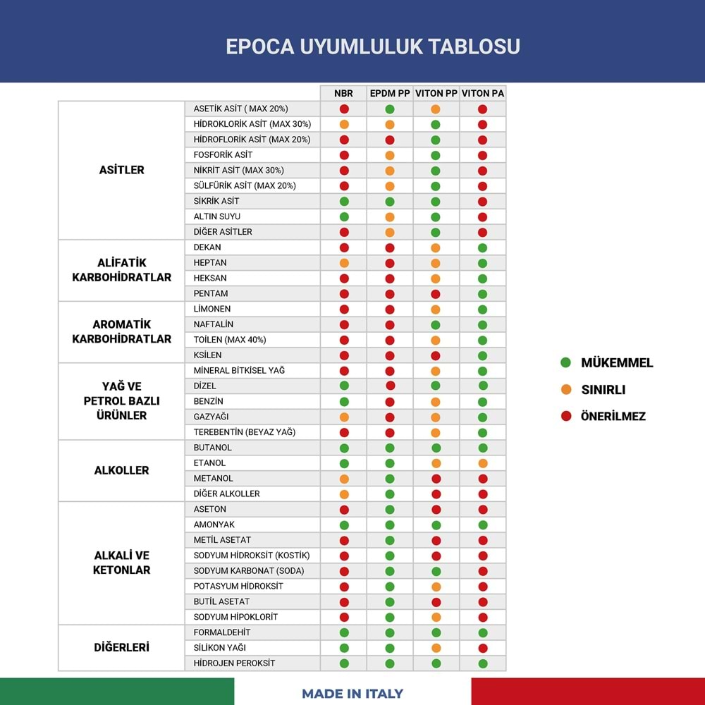 EPOCA EP TEC Kimyasal Dayanımlı Basınçlı Pompa 1.3 Litre