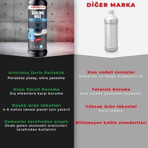 MENZERNA YENİ Sealing Wax Protection Boya Koruma Cila - 1 Lt | Derin Parlaklık & Maksimum Koruma