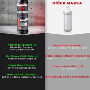 MENZERNA YENİ 1000 Kalın Pasta - 1 Kg | Ağır Çizik Zımpara İzi Giderici & Hızlı Kesim