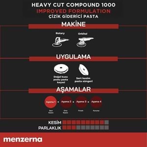 MENZERNA YENİ 1000 Kalın Pasta - 250 Ml | Ağır Çizik Zımpara İzi Giderici & Hızlı Kesim
