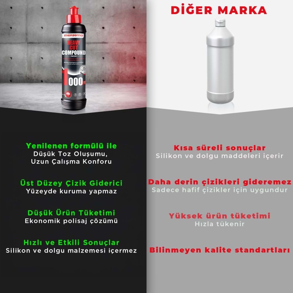 MENZERNA YENİ 1000 Kalın Pasta - 250 Ml | Ağır Çizik Zımpara İzi Giderici & Hızlı Kesim