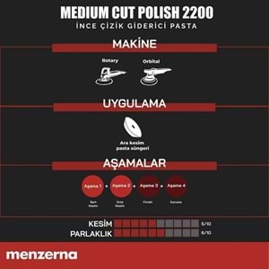 MENZERNA 2200 İnce Çizik Giderici Pasta - 1 lt