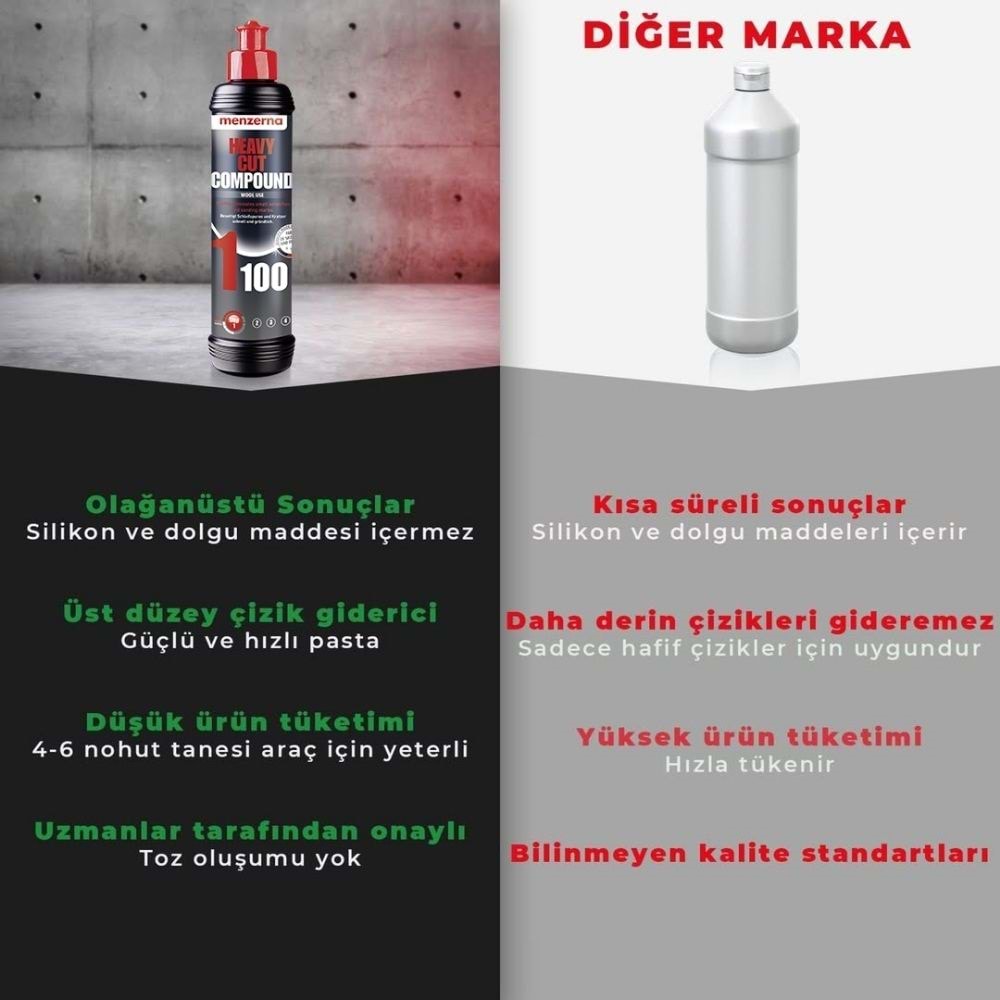 Menzerna 1100 Keçe Uyumlu Kalın Pasta Agresif Çizik Giderici – 1 Lt