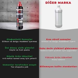 Menzerna 1100 Keçe Uyumlu Kalın Pasta Agresif Çizik Giderici – 1 Lt